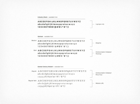 Visit Mindarie typography palette Visit Mindarie typography palette